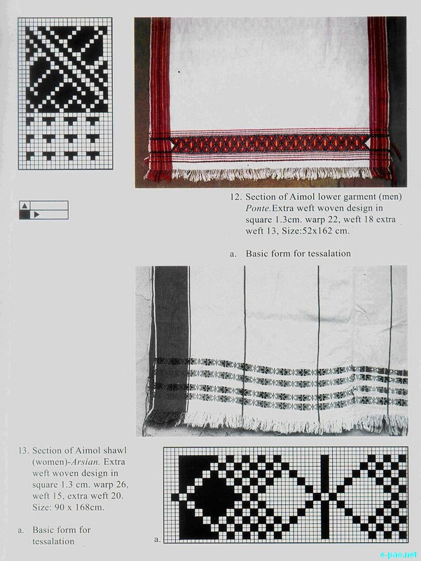 Aimol Garment - Ponte - Tribal hand woven fabrics of Manipur :: 2012