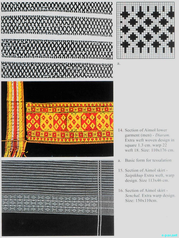Aimol - Tribal hand woven fabrics of Manipur