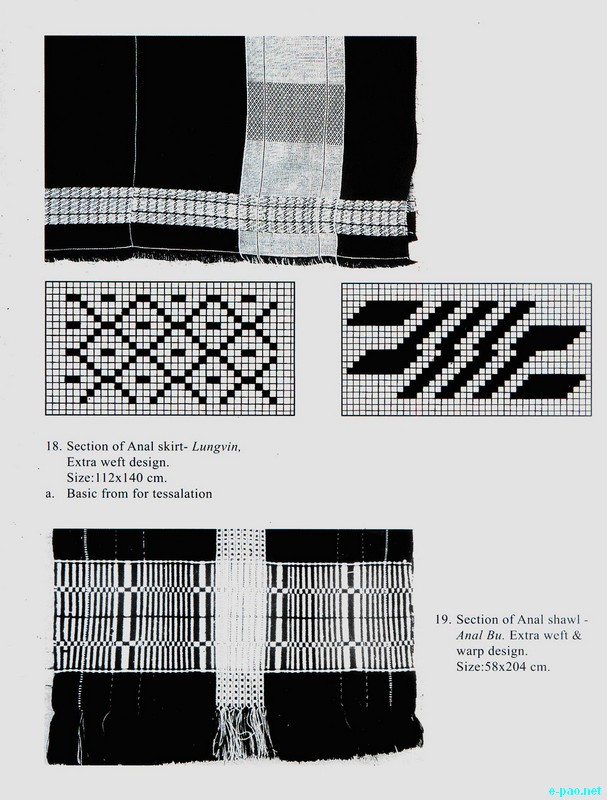 Anal - Tribal hand woven fabrics of Manipur