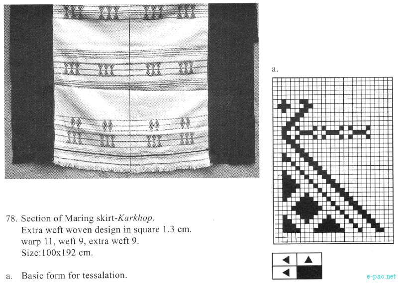 Karkhop - Maring Skirt - Tribal hand woven fabrics of Manipur :: 2012