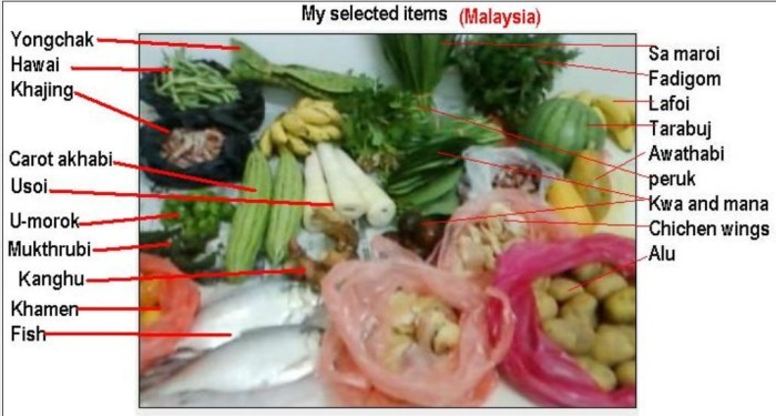 Manipuri Food items available in Malaysia :: February 2010
