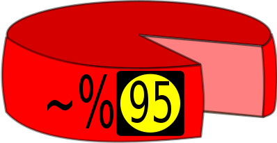 The Culture of Percentage - 95 percent