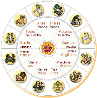 Rashi : Horoscope